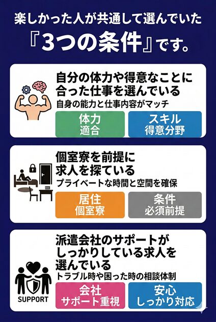 楽しかった人が共通して選んでいた「3つの条件」の画像