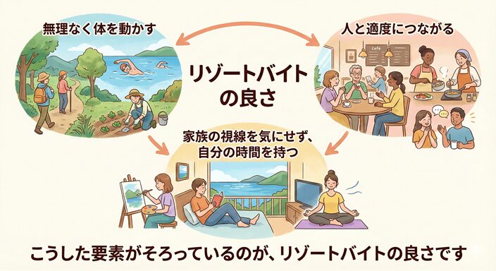 リゾートバイトの良さのイラスト図