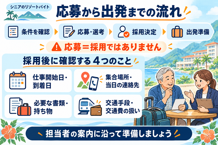 応募から出発までの流れの画像